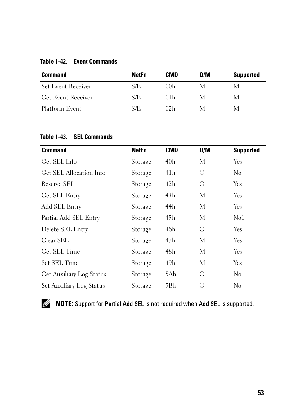 Dell PowerEdge C5125 User Manual | Page 53 / 56