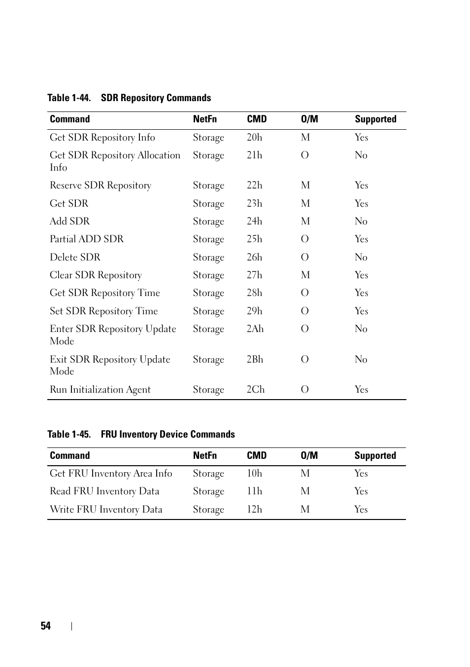 Dell PowerEdge C5125 User Manual | Page 54 / 56