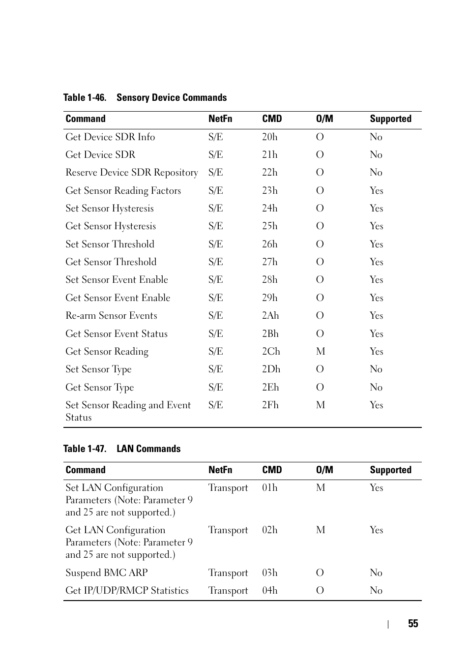 Dell PowerEdge C5125 User Manual | Page 55 / 56