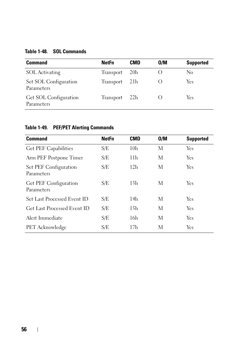 Dell PowerEdge C5125 User Manual | Page 56 / 56