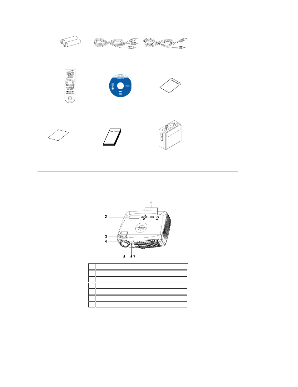 Main unit, Control panel | Dell Projector 4100MP User Manual | Page 3 / 50