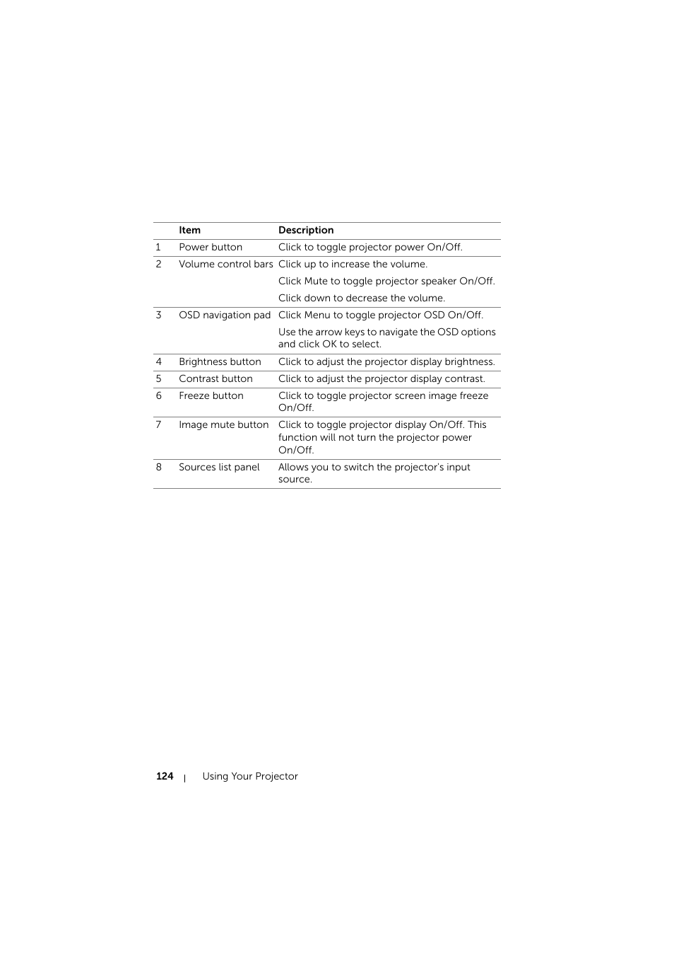 Dell S510 Interactive Projector User Manual | Page 124 / 154