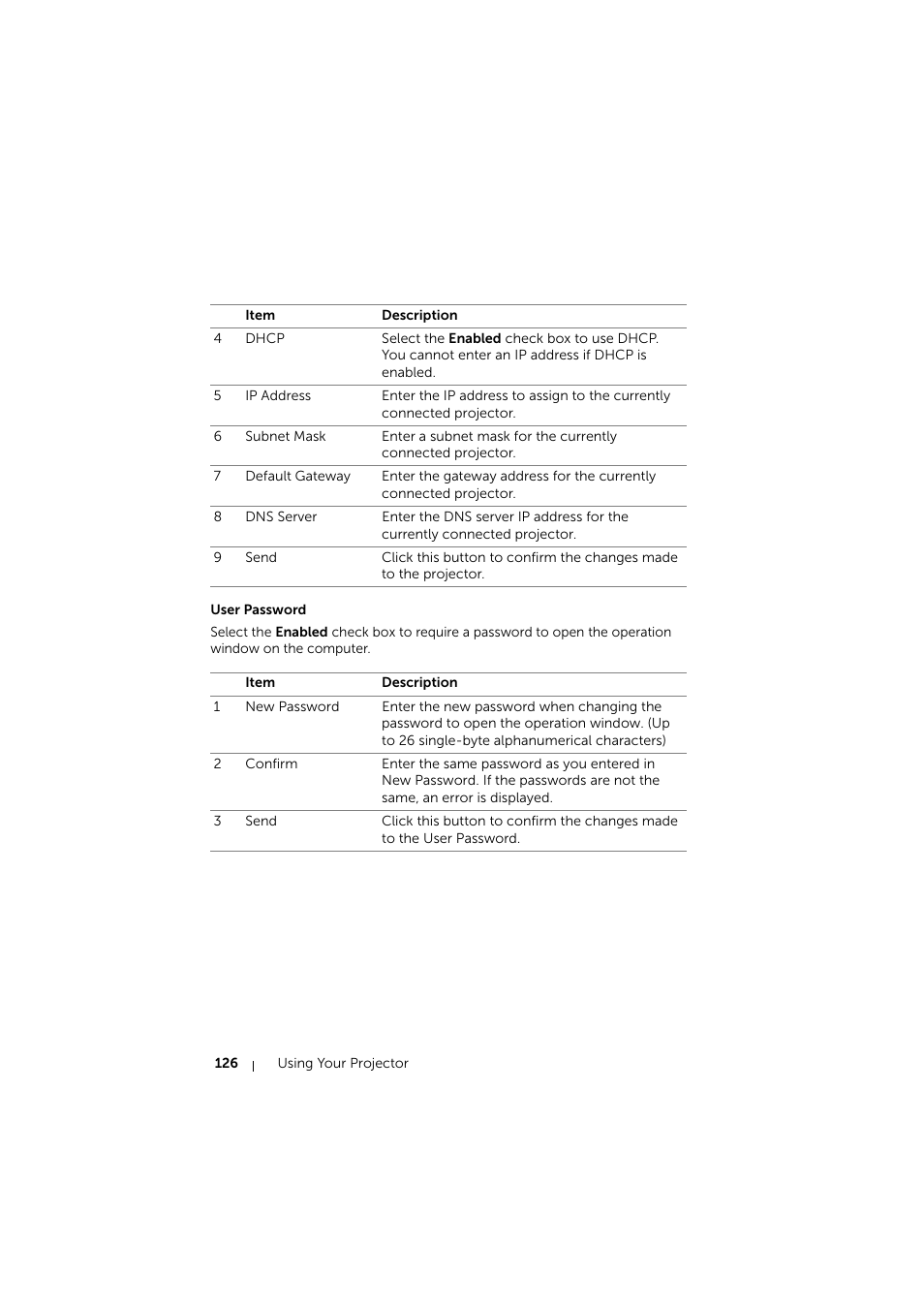 User password | Dell S510 Interactive Projector User Manual | Page 126 / 154
