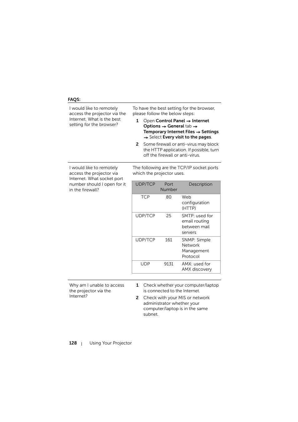 Faqs | Dell S510 Interactive Projector User Manual | Page 128 / 154