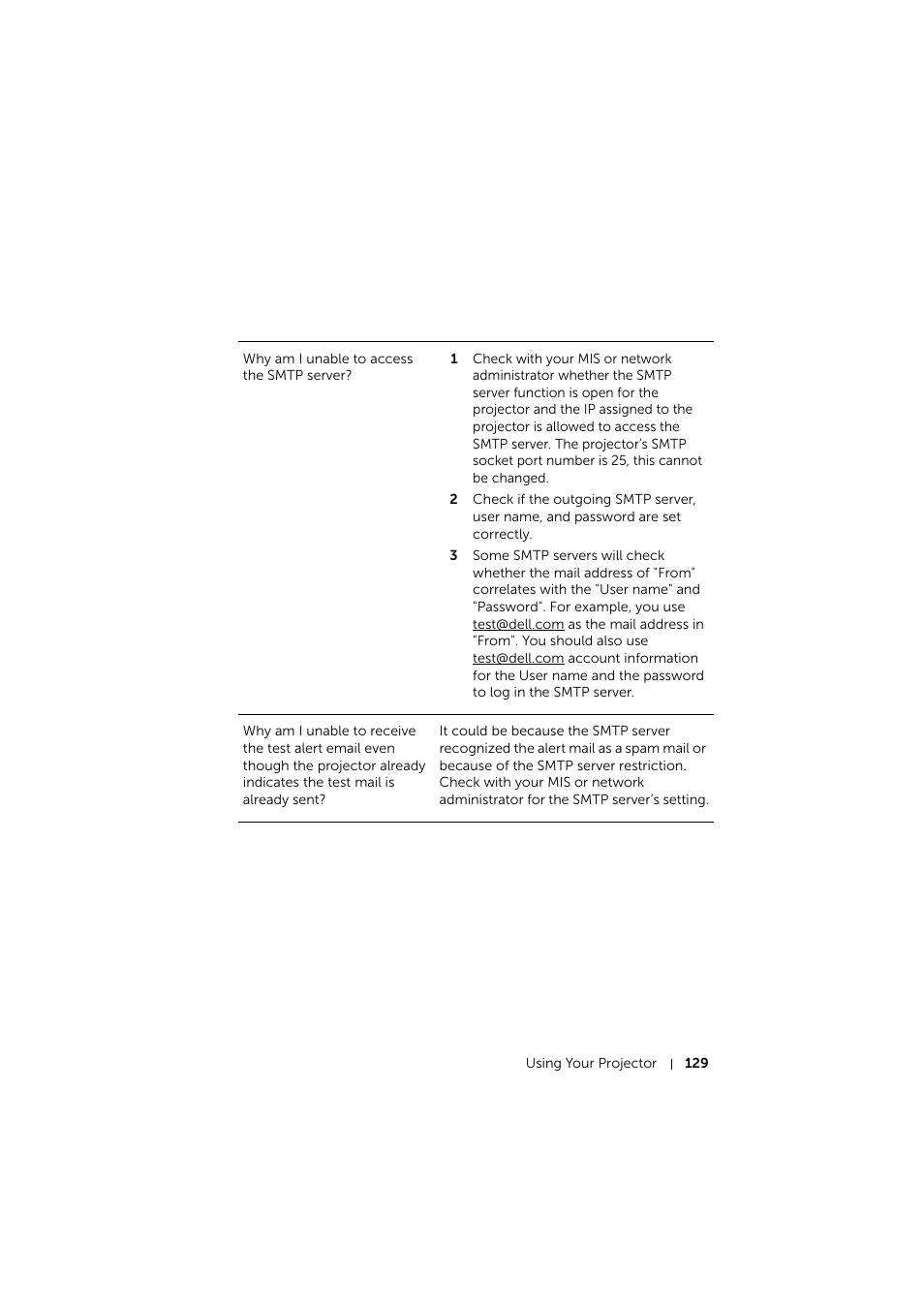 Dell S510 Interactive Projector User Manual | Page 129 / 154