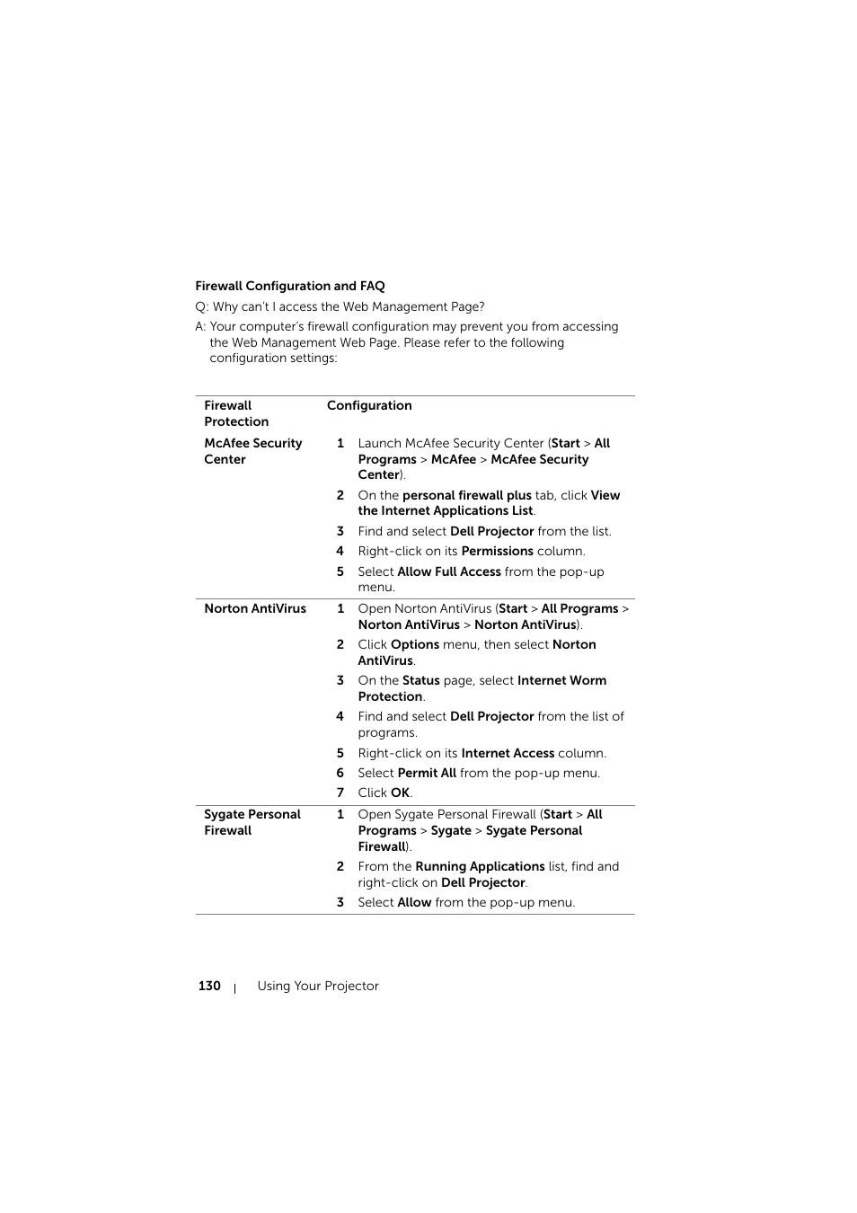 Firewall configuration and faq | Dell S510 Interactive Projector User Manual | Page 130 / 154