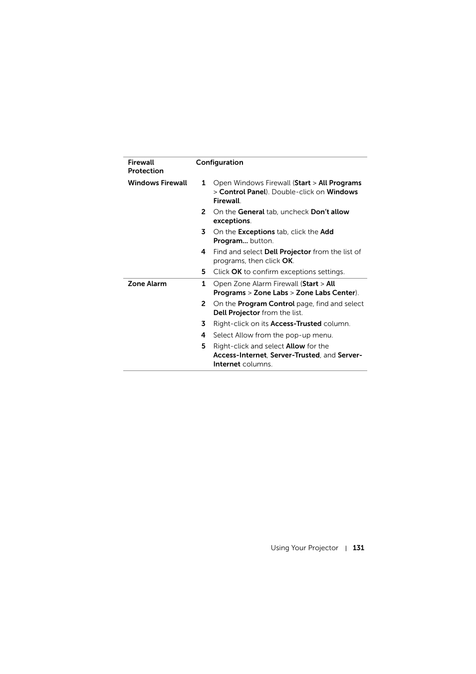 Dell S510 Interactive Projector User Manual | Page 131 / 154