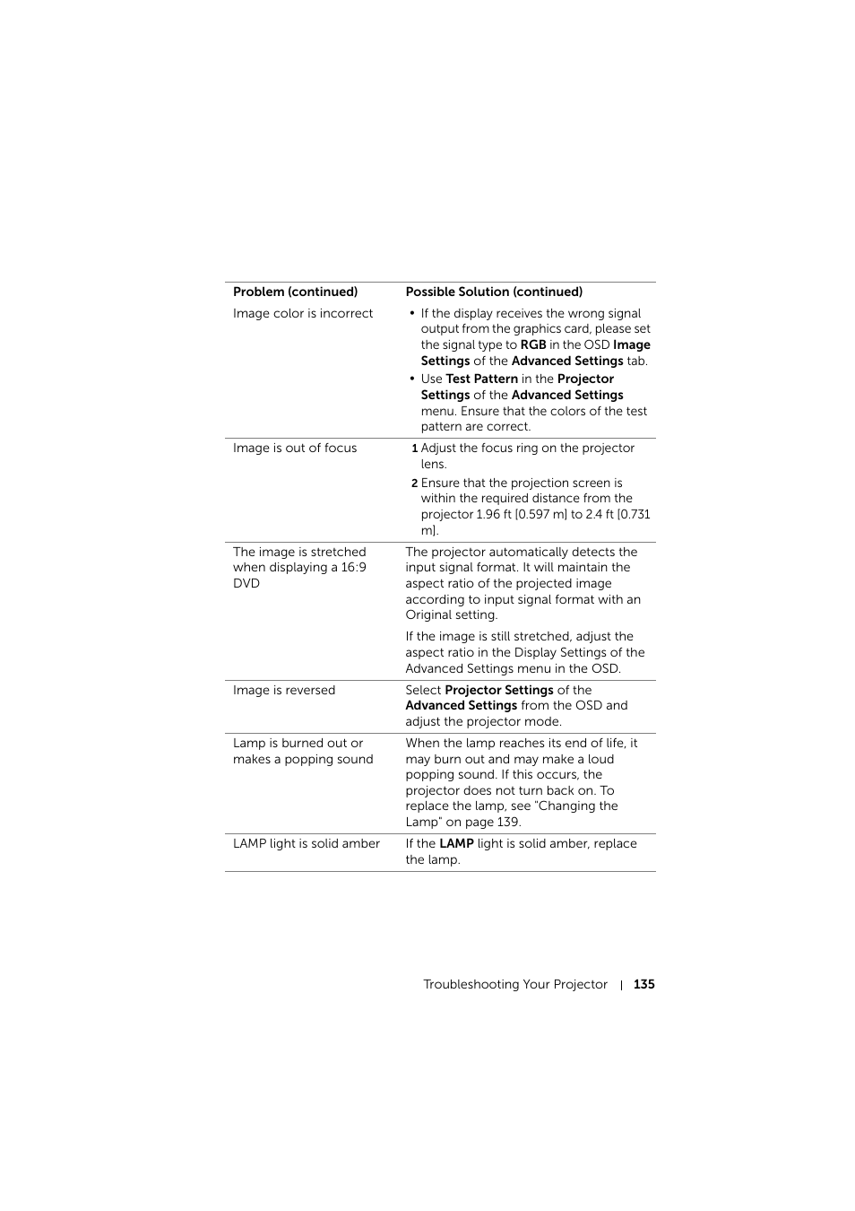 Dell S510 Interactive Projector User Manual | Page 135 / 154