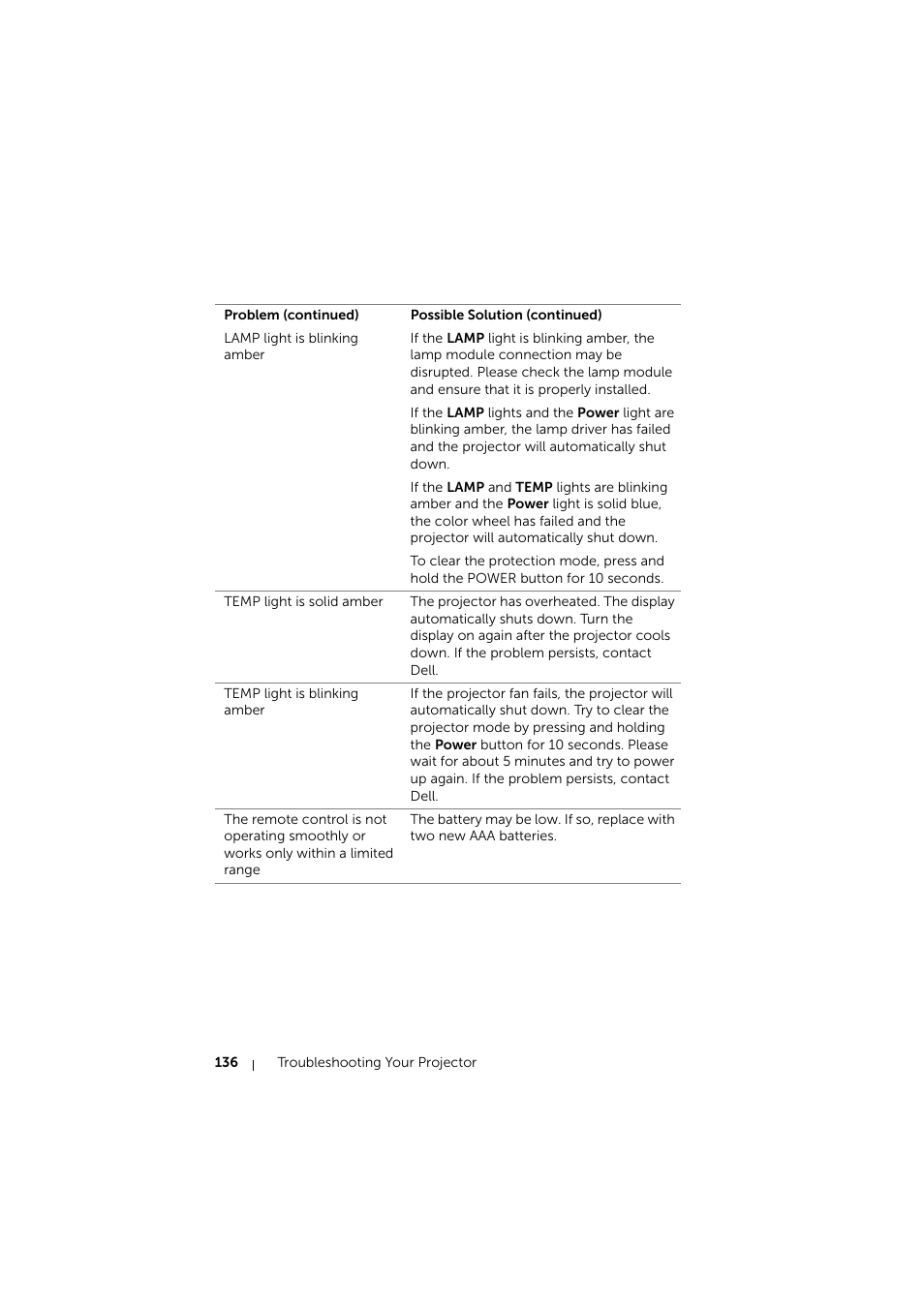 Dell S510 Interactive Projector User Manual | Page 136 / 154
