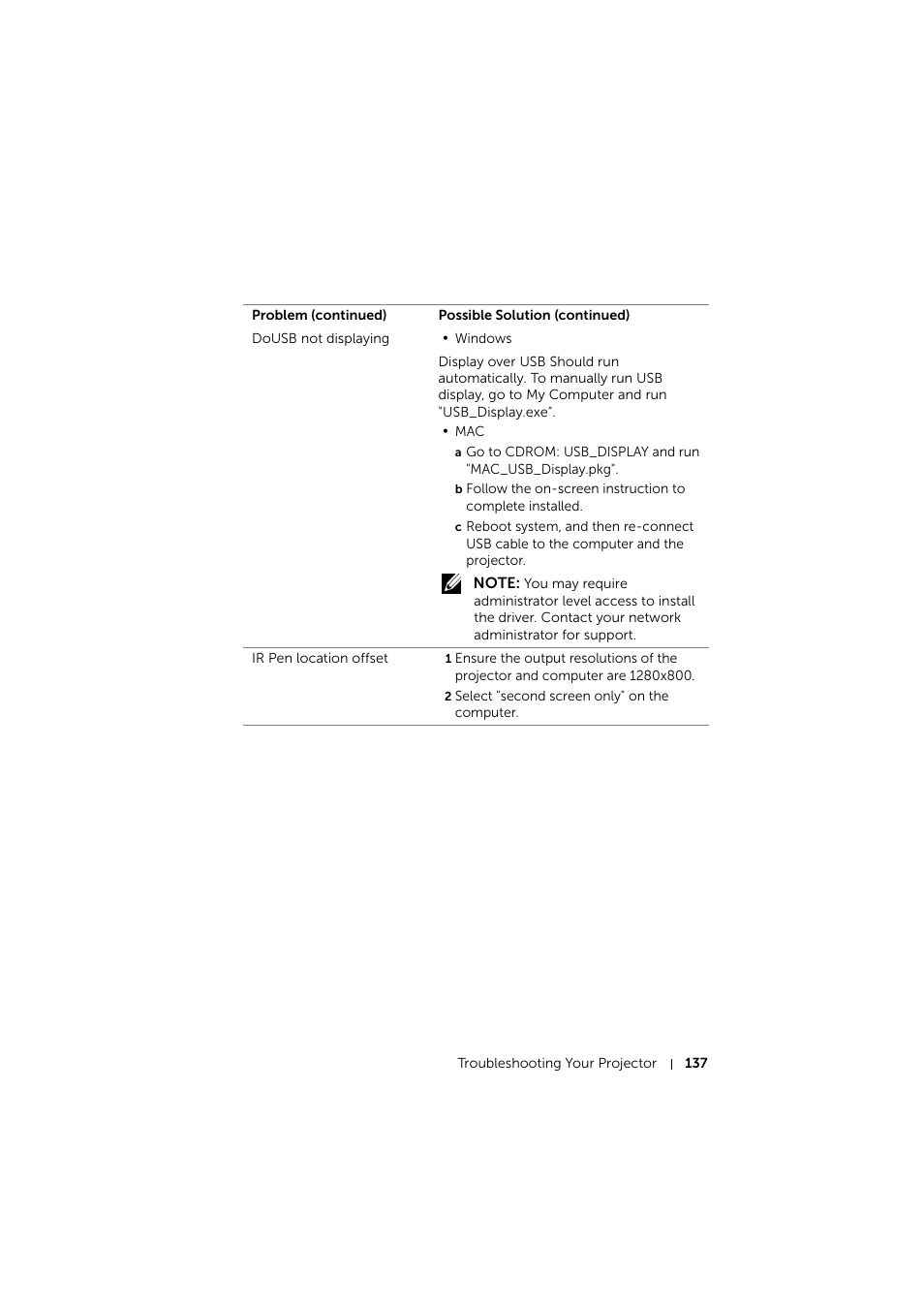 Dell S510 Interactive Projector User Manual | Page 137 / 154