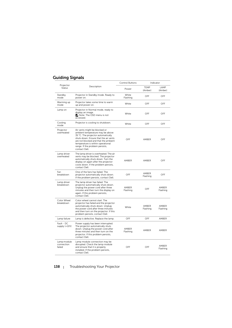 Guiding signals, 138 troubleshooting your projector | Dell S510 Interactive Projector User Manual | Page 138 / 154