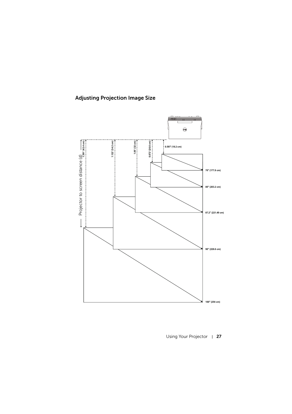 Adjusting projection image size, Using your projector 27, Projecto r to scr e en d is ta n ce (d ) | Dell S510 Interactive Projector User Manual | Page 27 / 154