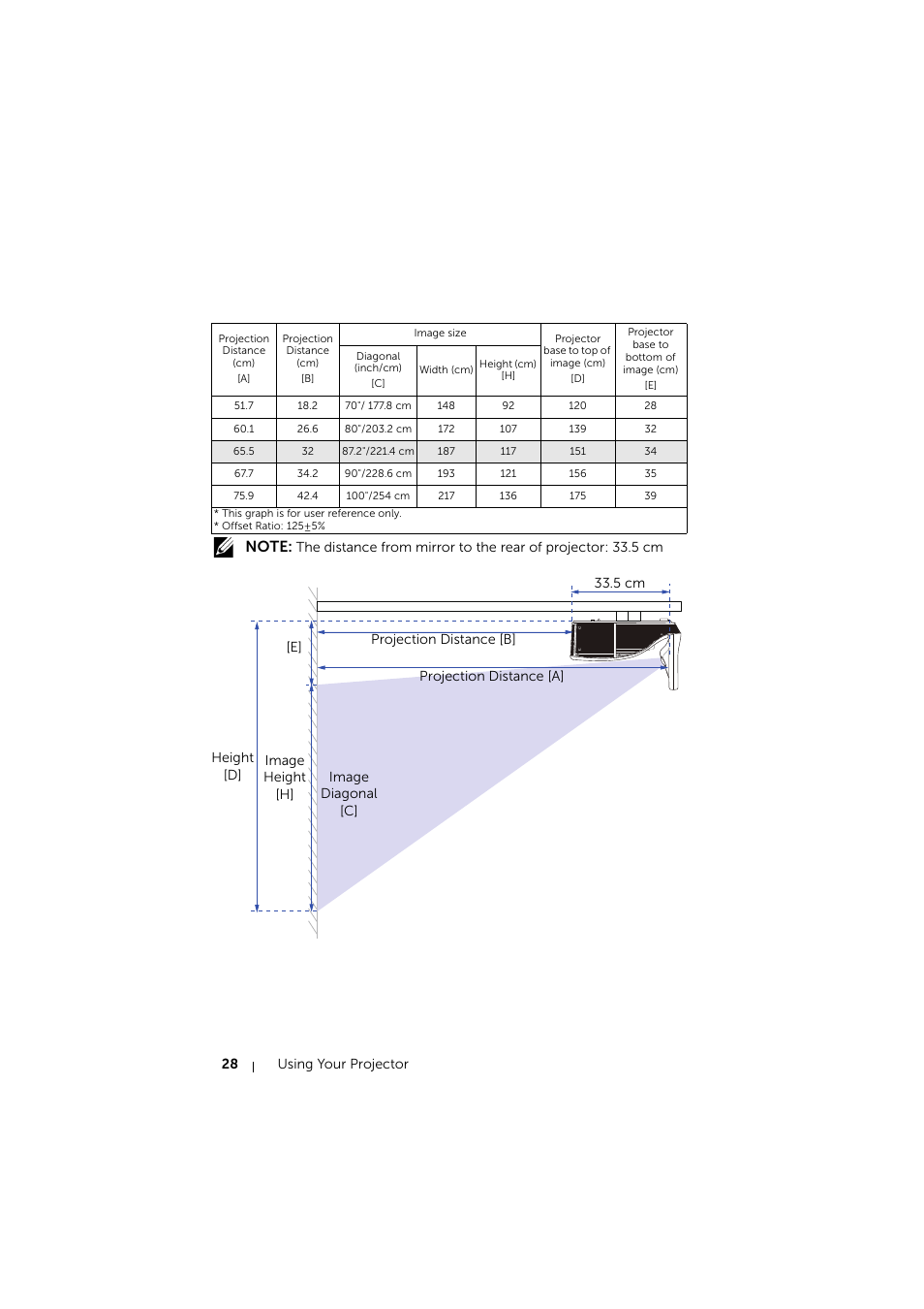 Dell S510 Interactive Projector User Manual | Page 28 / 154