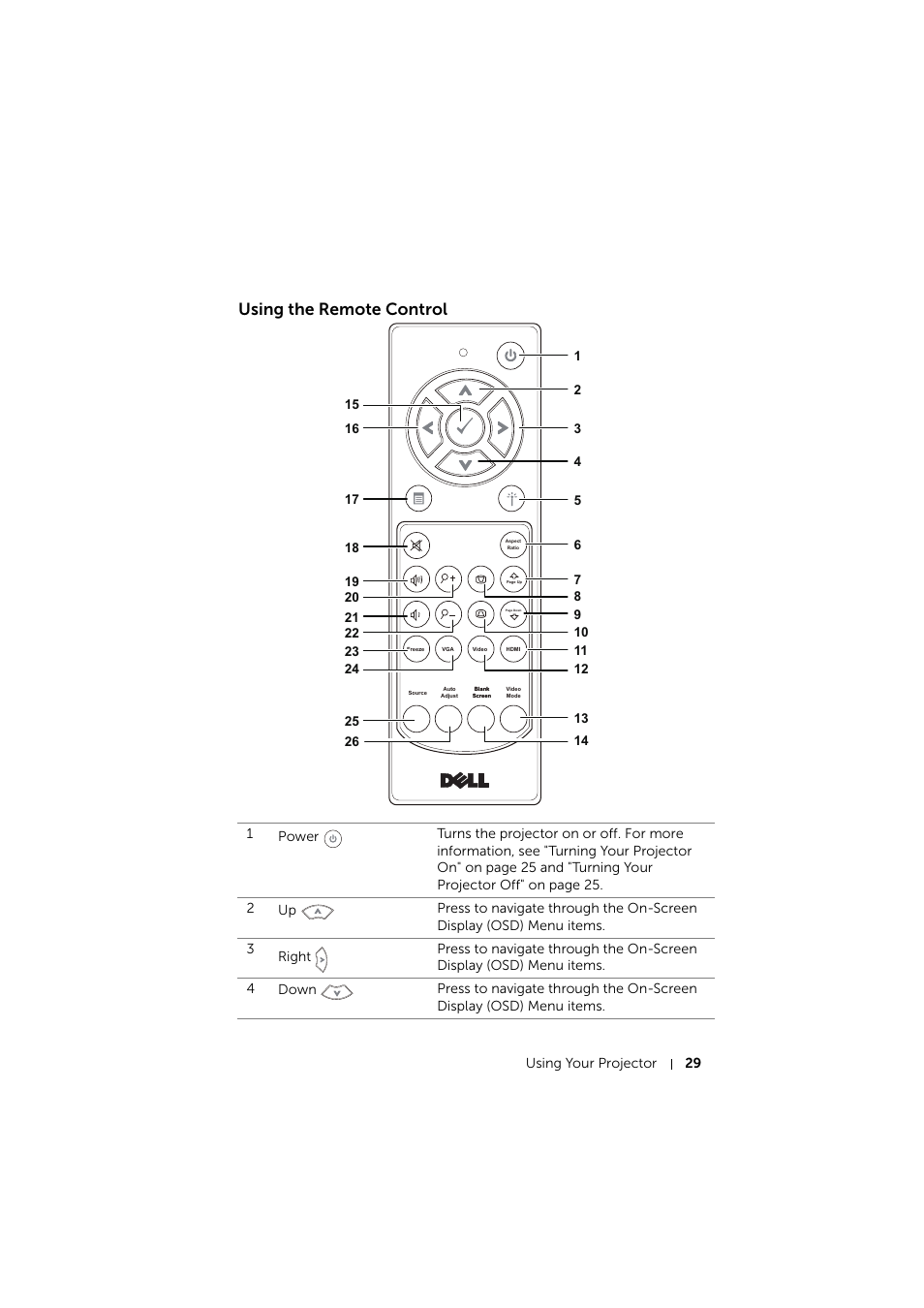 Using the remote control | Dell S510 Interactive Projector User Manual | Page 29 / 154