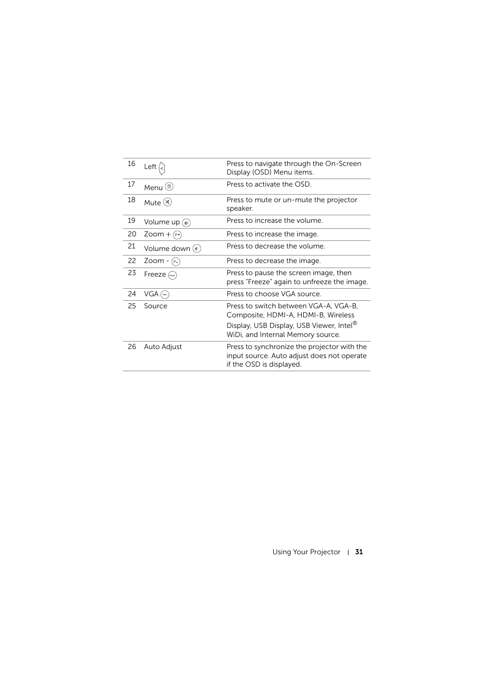 Dell S510 Interactive Projector User Manual | Page 31 / 154