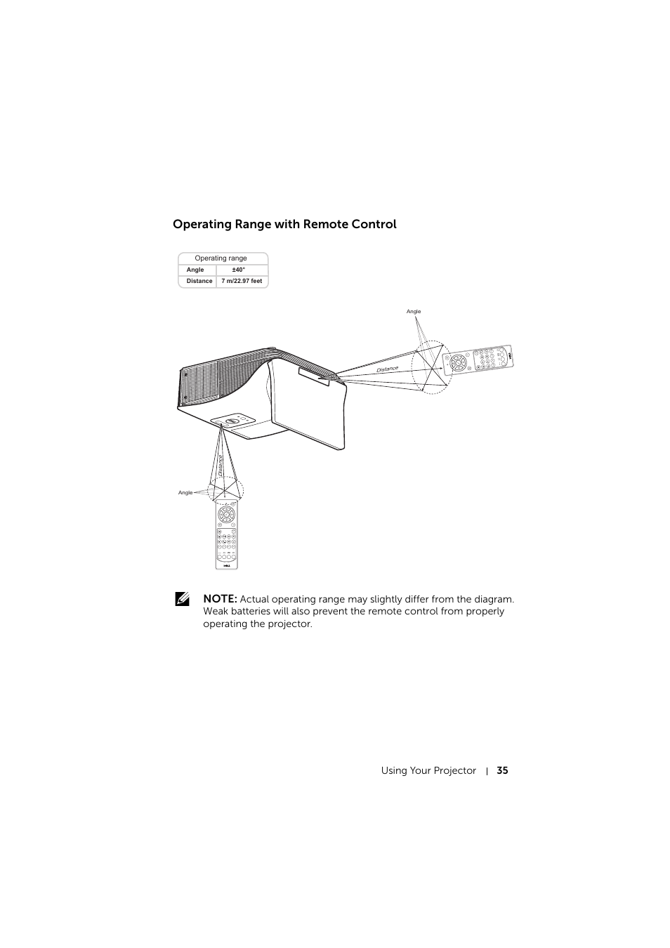 Operating range with remote control | Dell S510 Interactive Projector User Manual | Page 35 / 154