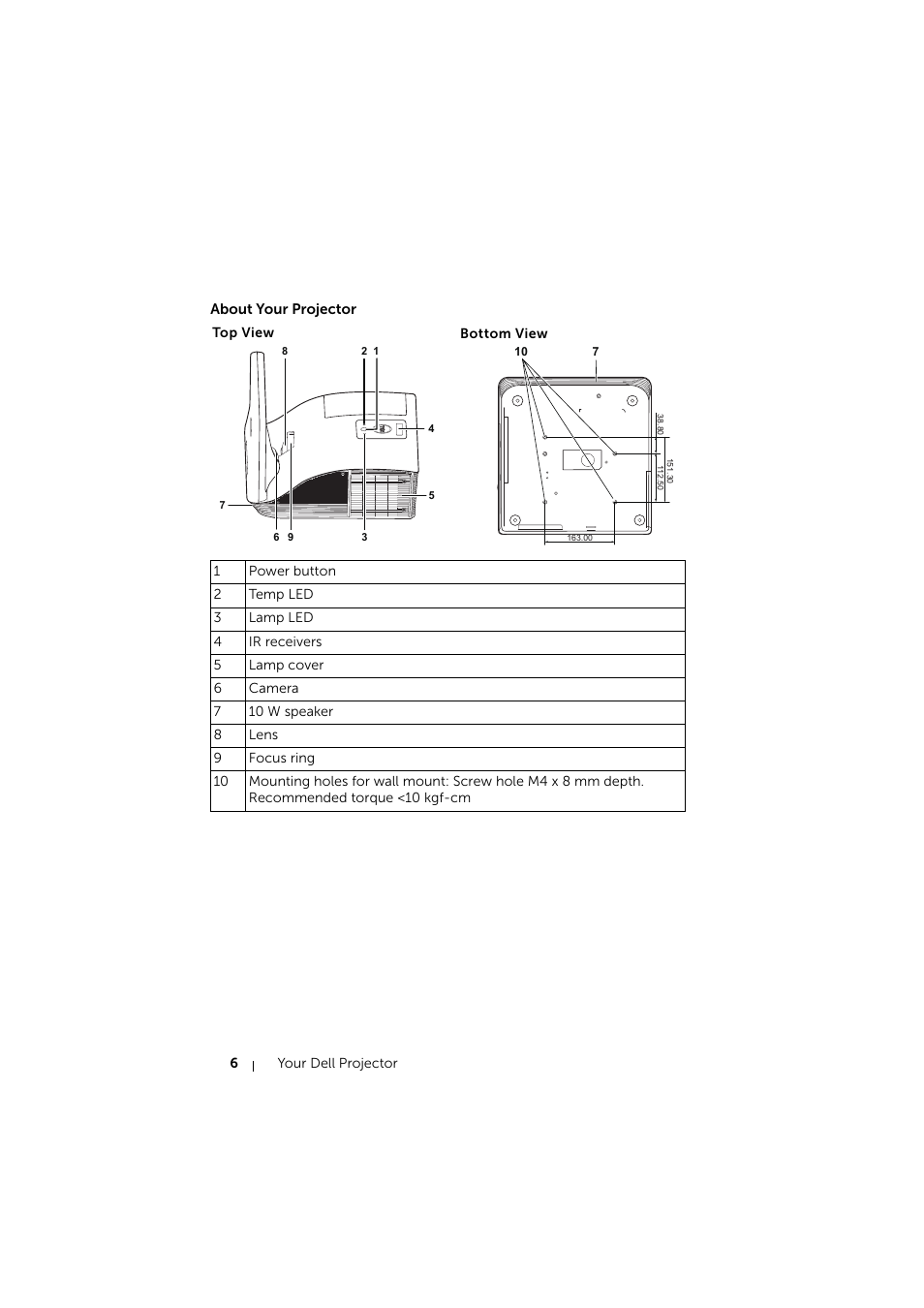 About your projector, Top view | Dell S510 Interactive Projector User Manual | Page 6 / 154