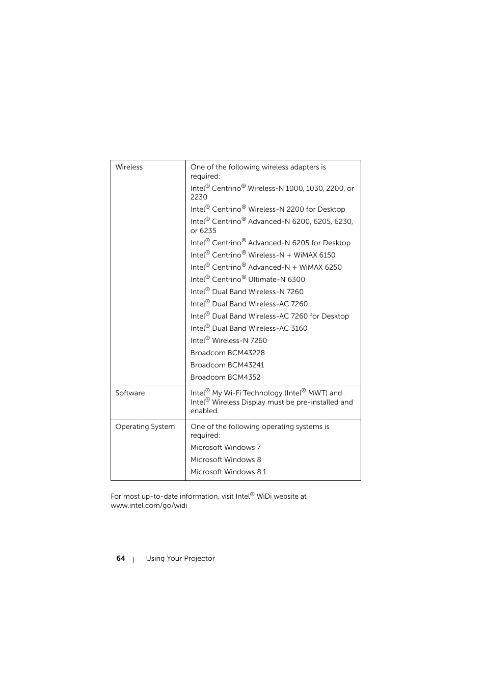 Dell S510 Interactive Projector User Manual | Page 64 / 154