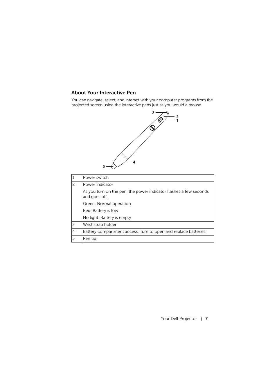 About your interactive pen | Dell S510 Interactive Projector User Manual | Page 7 / 154