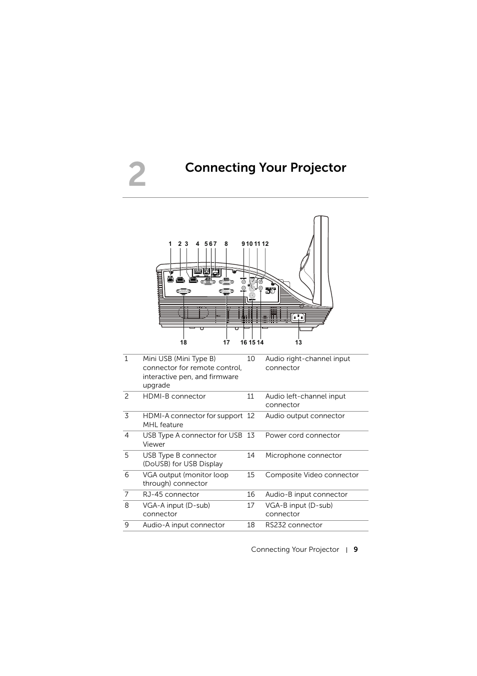 Connecting your projector | Dell S510 Interactive Projector User Manual | Page 9 / 154