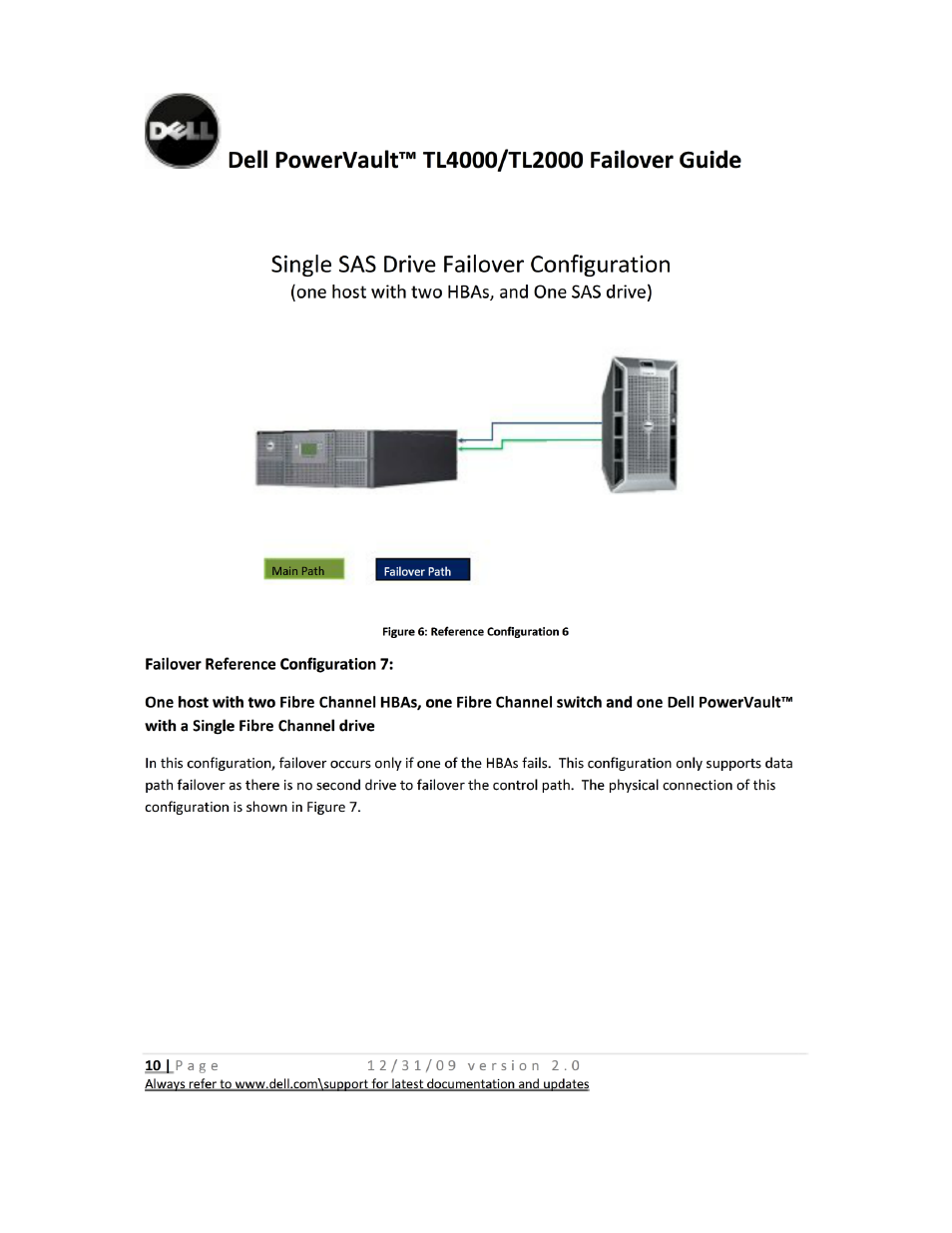 Single sas drive failover configuration, Failover reference configuration 7 | Dell PowerVault TL4000 User Manual | Page 10 / 22