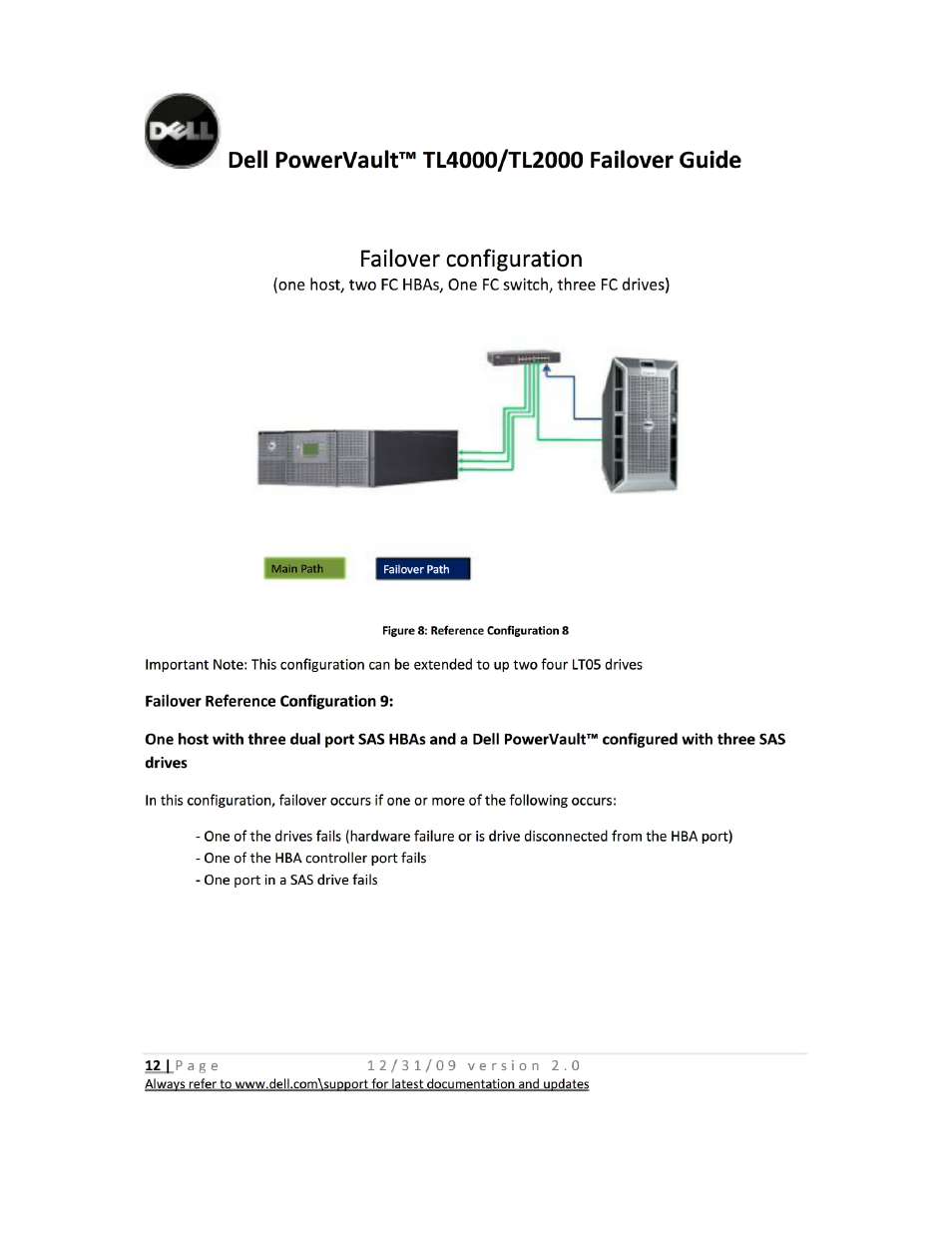 Failover configuration, Failover reference configuration 9 | Dell PowerVault TL4000 User Manual | Page 12 / 22