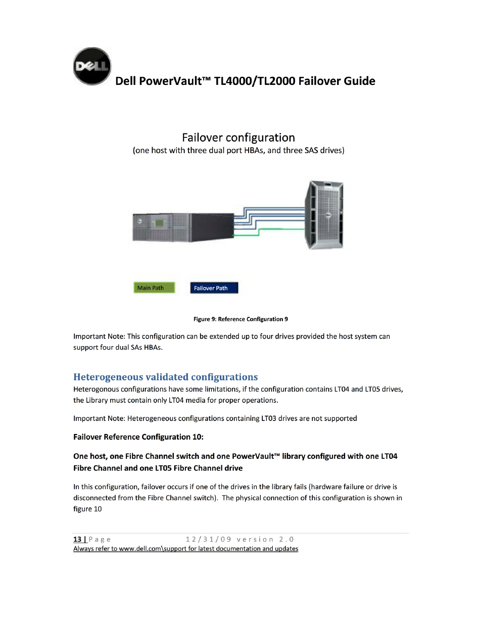 Failover configuration, Heterogeneous validated configurations | Dell PowerVault TL4000 User Manual | Page 13 / 22