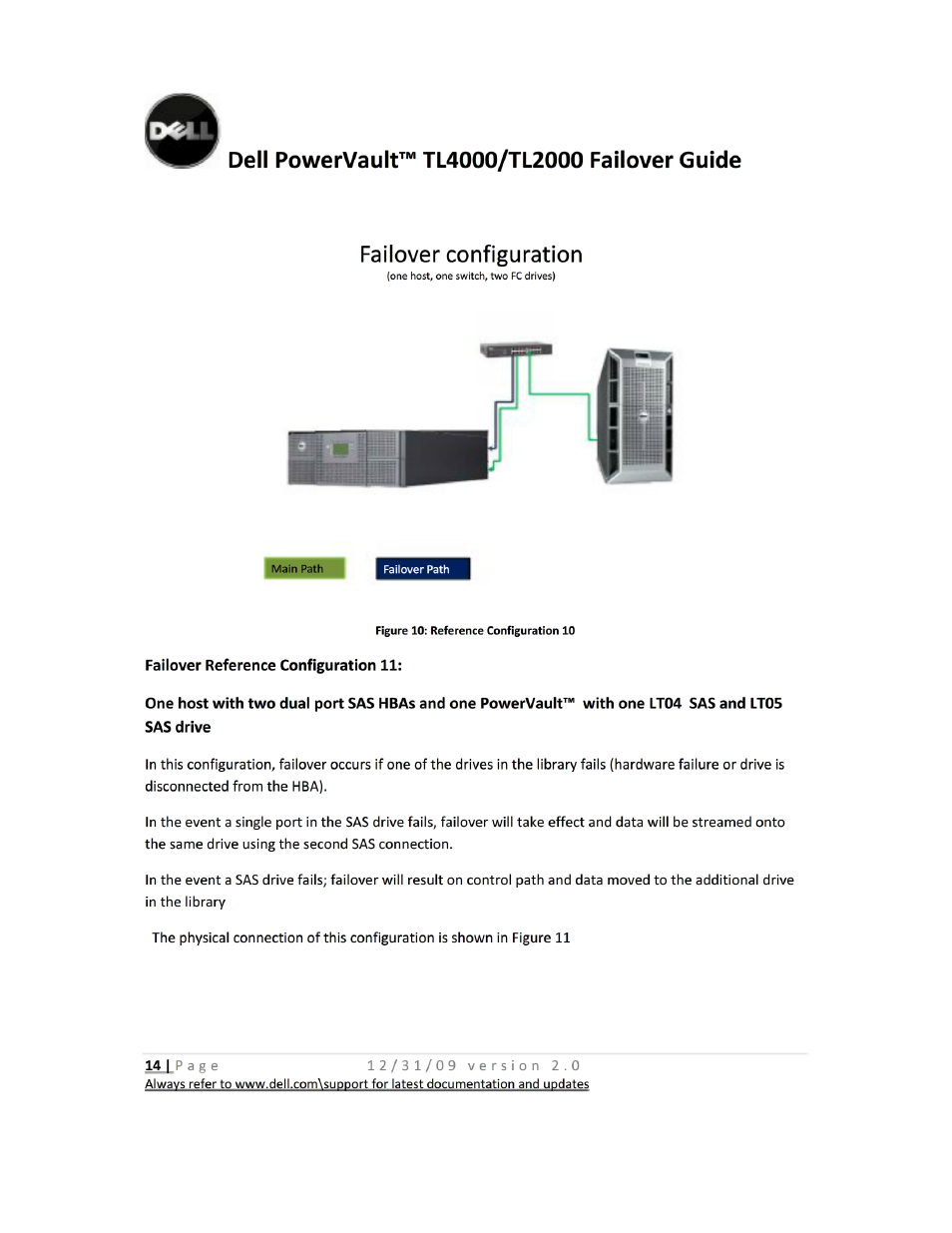 Failover configuration, Failover reference configuration 11 | Dell PowerVault TL4000 User Manual | Page 14 / 22