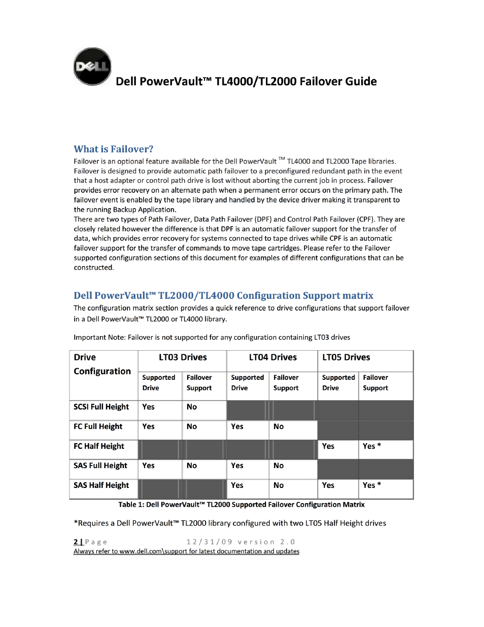 What is failover | Dell PowerVault TL4000 User Manual | Page 2 / 22