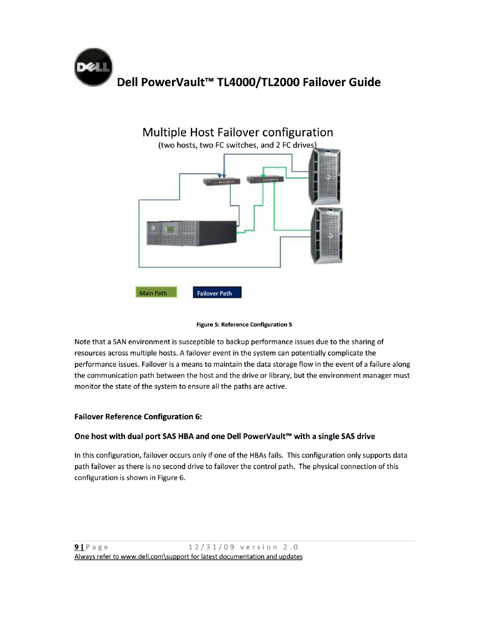 Multiple host failover configuration, Failover reference configuration 6 | Dell PowerVault TL4000 User Manual | Page 9 / 22