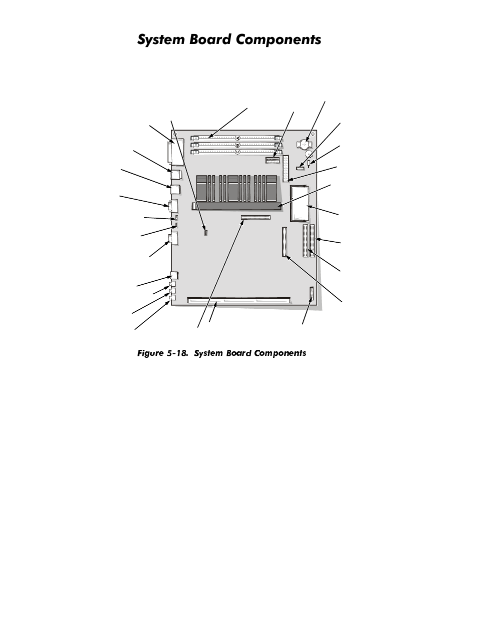 System board components, System board components -19, Figure 5-18 | 6\vwhp%rdug&rpsrqhqwv | Dell OptiPlex GX1p User Manual | Page 111 / 170