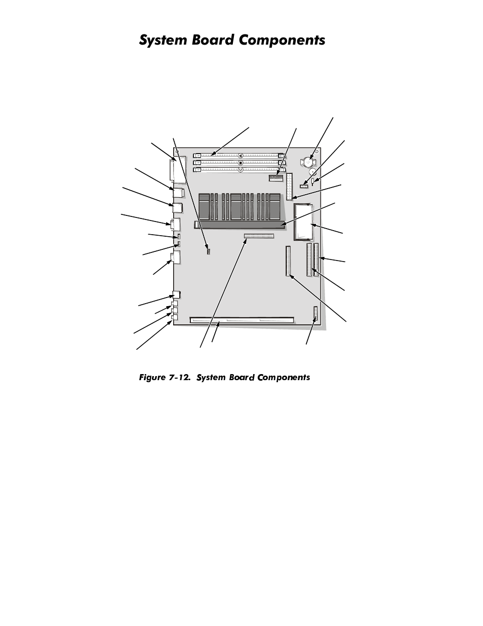 System board components, System board components -13, Figure 7-12 | 6\vwhp%rdug&rpsrqhqwv | Dell OptiPlex GX1p User Manual | Page 155 / 170