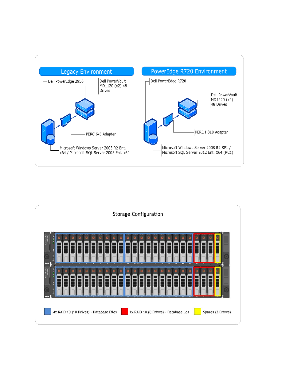 Test results, Igure 1, Hardware configuration | Igure 2, Raid configuration | Dell POWEREDGE R720 User Manual | Page 5 / 9