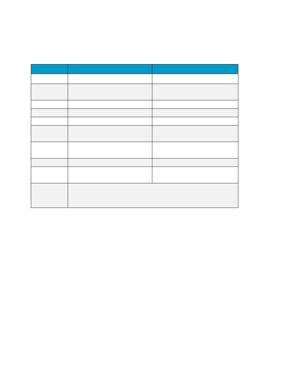Appendix - test configuration | Dell POWEREDGE R720 User Manual | Page 9 / 9