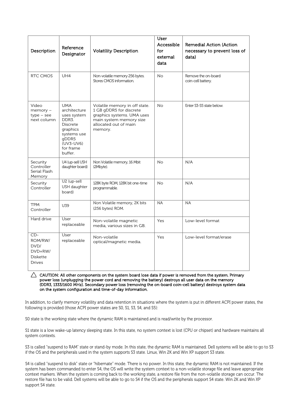 Dell Latitude E6530 (Mid 2012) User Manual | Page 2 / 3