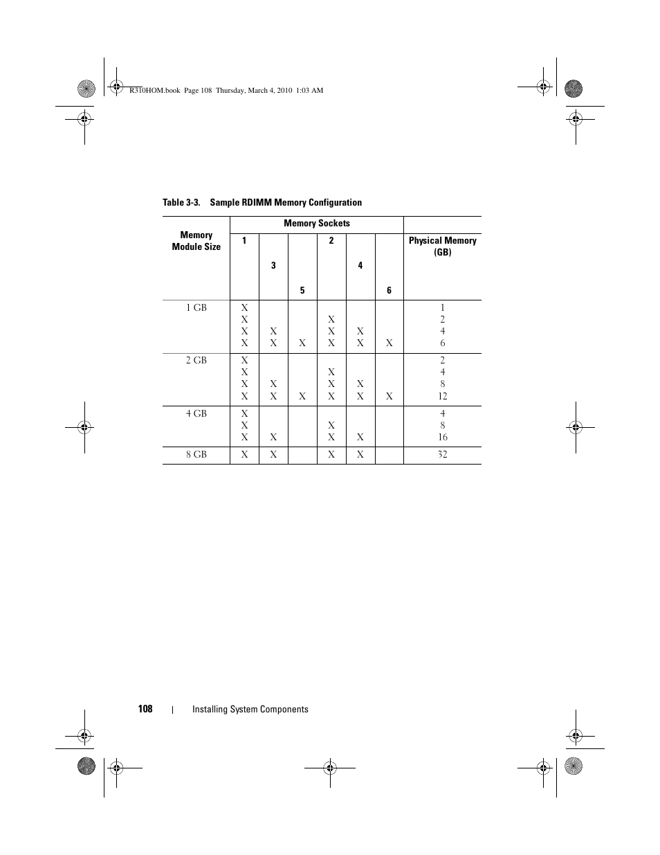 Dell PowerEdge R310 User Manual | Page 108 / 176