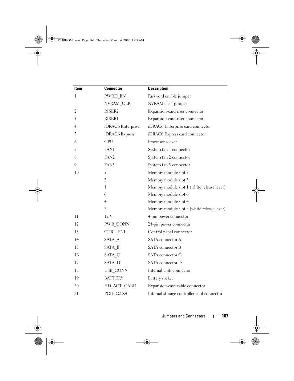 Dell PowerEdge R310 User Manual | Page 167 / 176