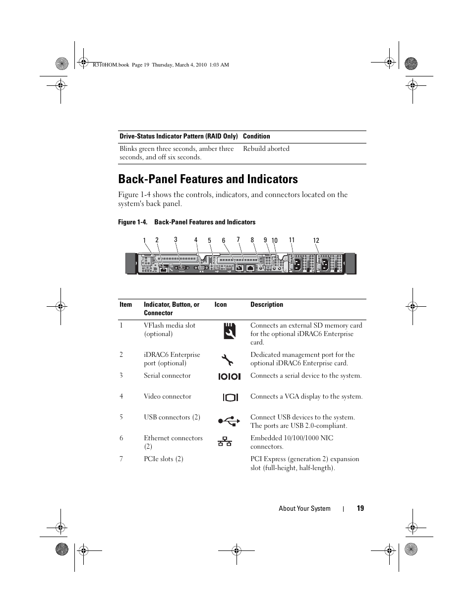 Back-panel features and indicators | Dell PowerEdge R310 User Manual | Page 19 / 176
