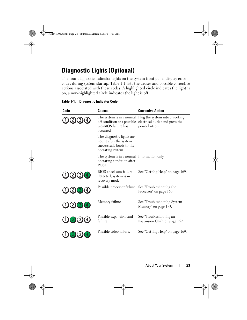 Diagnostic lights (optional) | Dell PowerEdge R310 User Manual | Page 23 / 176