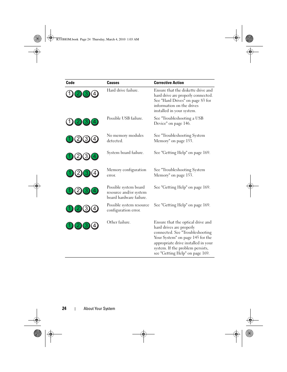 Dell PowerEdge R310 User Manual | Page 24 / 176
