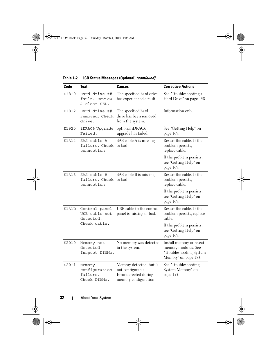 Dell PowerEdge R310 User Manual | Page 32 / 176