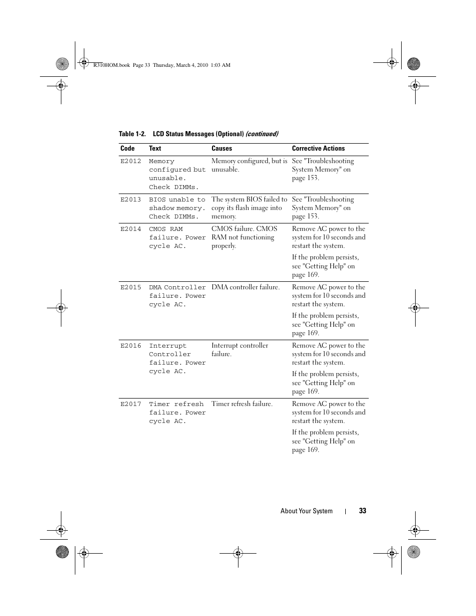 Dell PowerEdge R310 User Manual | Page 33 / 176