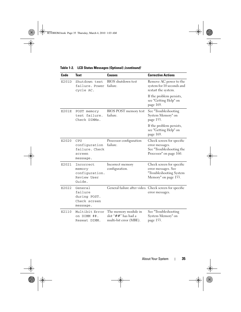 Dell PowerEdge R310 User Manual | Page 35 / 176