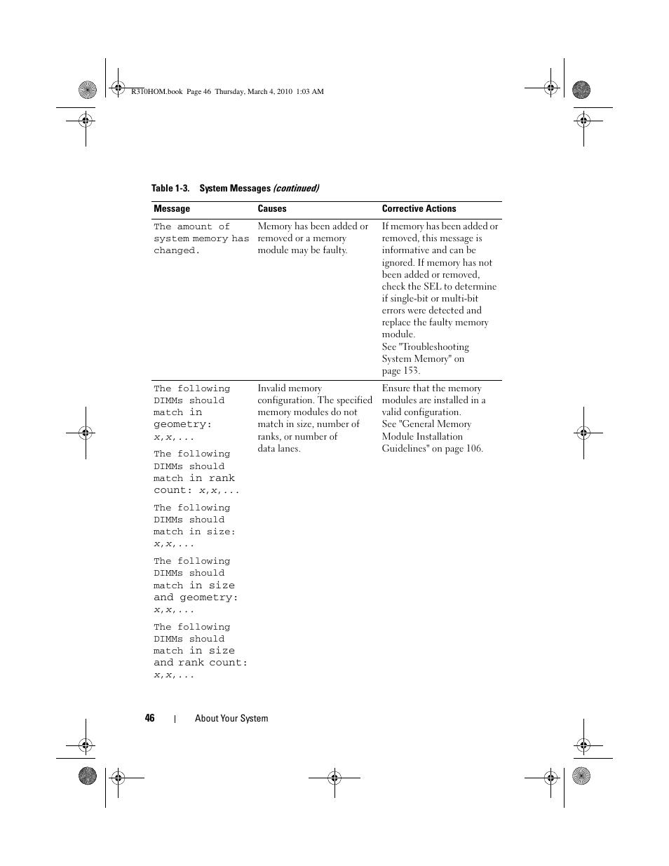 Dell PowerEdge R310 User Manual | Page 46 / 176