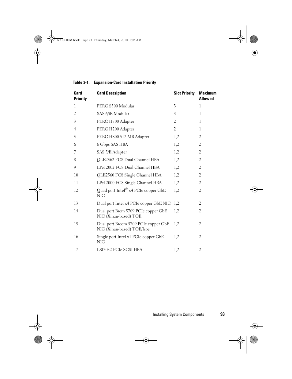 Dell PowerEdge R310 User Manual | Page 93 / 176