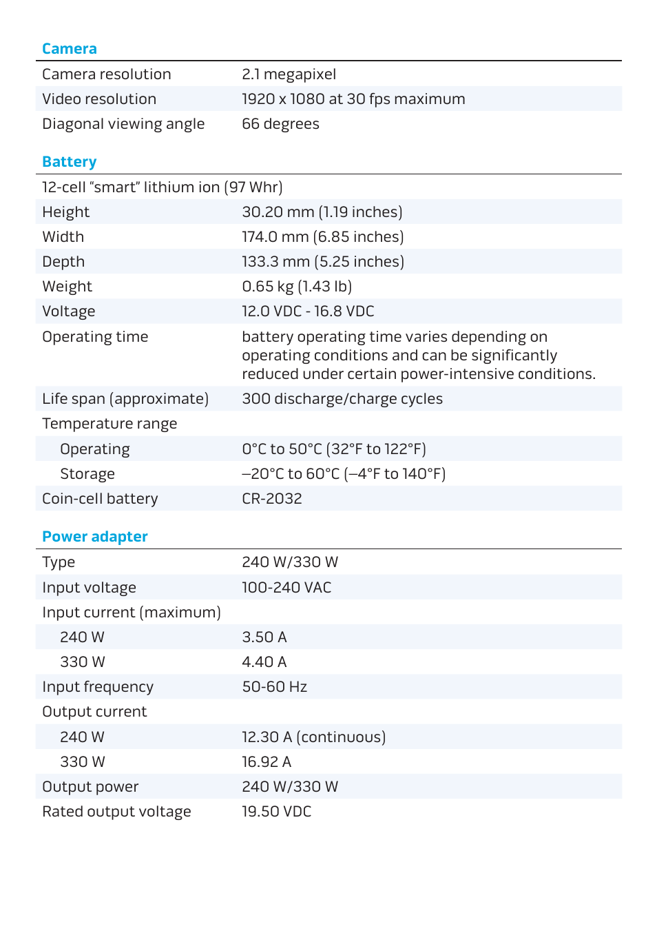 Dell Alienware M18x R2 (Early 2012) User Manual | Page 6 / 7