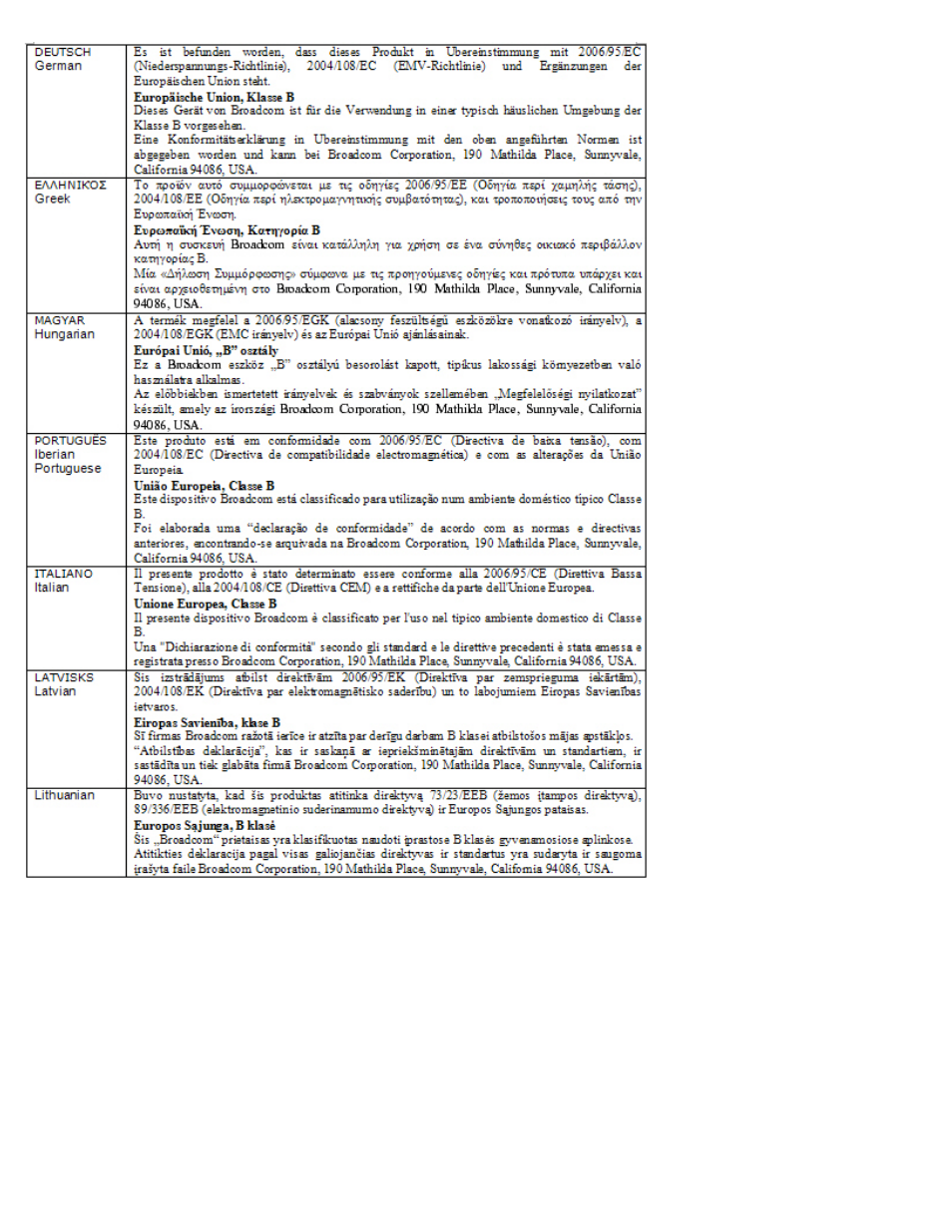 Dell Broadcom NetXtreme Family of Adapters User Manual | Page 151 / 175