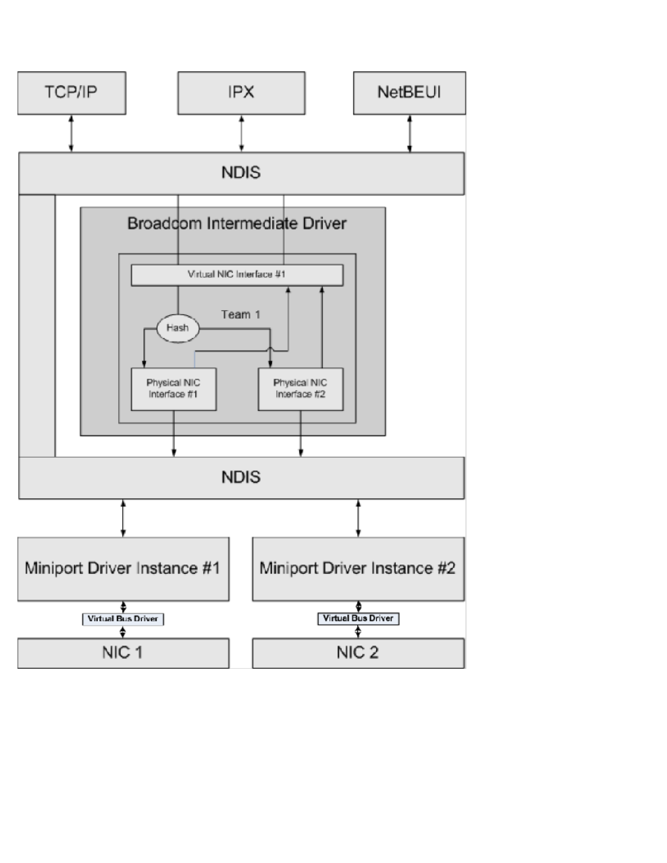 Dell Broadcom NetXtreme Family of Adapters User Manual | Page 73 / 175