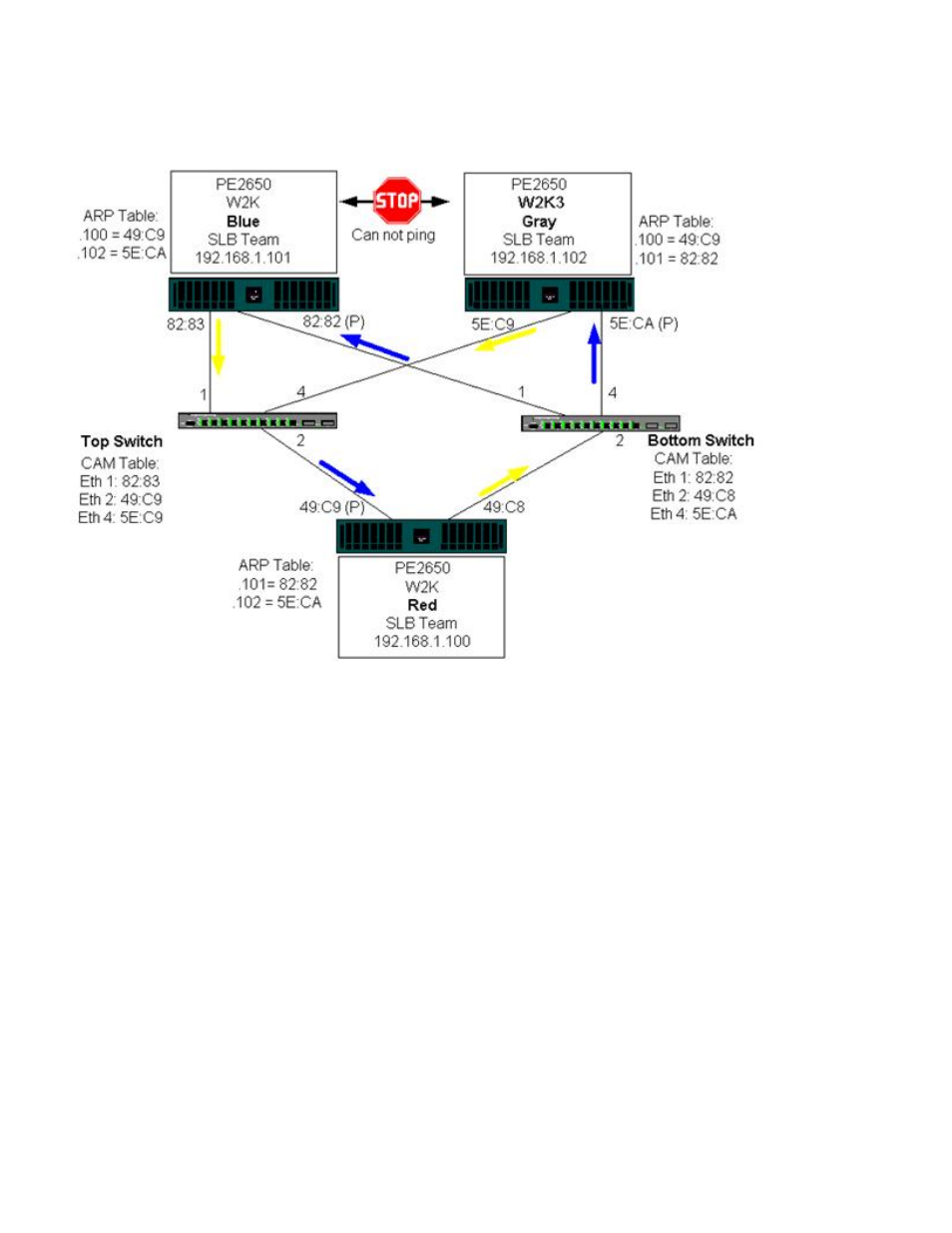Dell Broadcom NetXtreme Family of Adapters User Manual | Page 81 / 175
