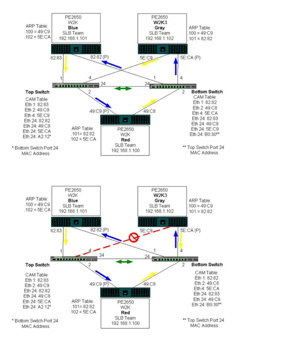 Dell Broadcom NetXtreme Family of Adapters User Manual | Page 82 / 175